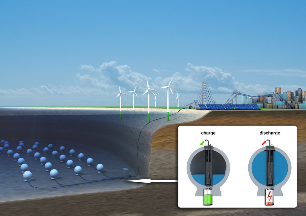 In the deep sea near the coast, StEnSea stores excess power.