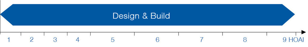 construction projects germany