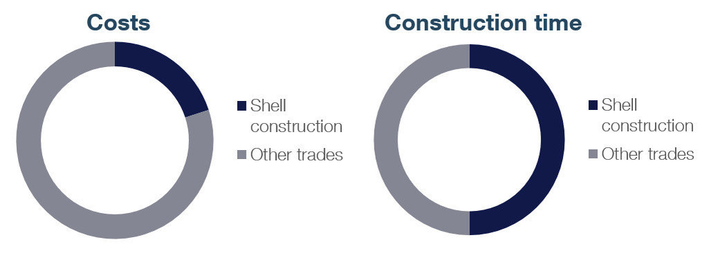 construction projects germany